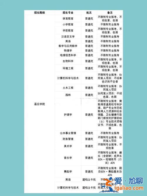 普通專升本報考條件(報專升本需要什么條件)？