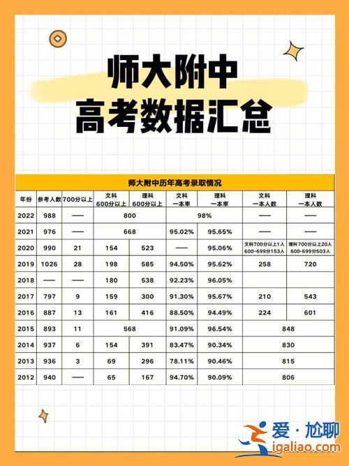 高中升學(xué)考試納入高考成績 高考是高中升大學(xué)嗎？