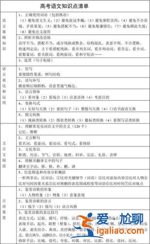 語文對口升學語文 對口高考語文知識點總結？