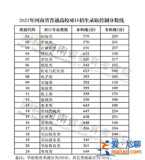 河北對口升學(xué)本科線多少分(2024年河北對口專業(yè)高考分?jǐn)?shù)線)？