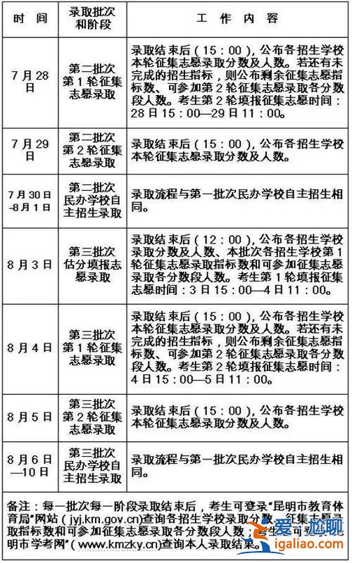 昆明普高升學(xué) 昆明初中升高中如何報志愿？