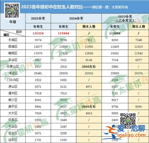 人有多少升學，18歲讀初三有多少人？