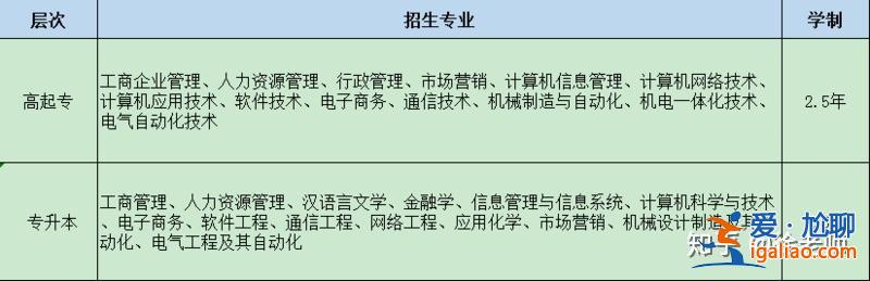 網絡教學升學歷？網絡教育學歷哪個專業(yè)比較好？