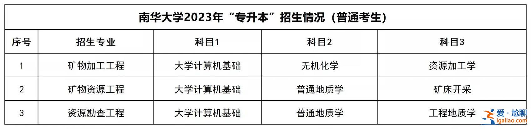 湖南大學(xué)自考專升本？2023年湖南專升本報名條件？