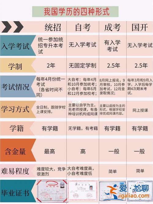 專升本含金量怎么樣？專升本的含金量真的很低嗎？