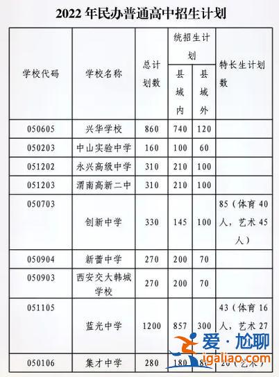 渭南升學率，渭南市每年有多少學生考上一本？