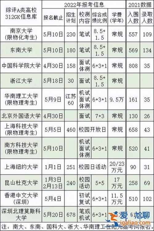 2021淮安中高考升學率 2024淮陰中學600分以上多少人？