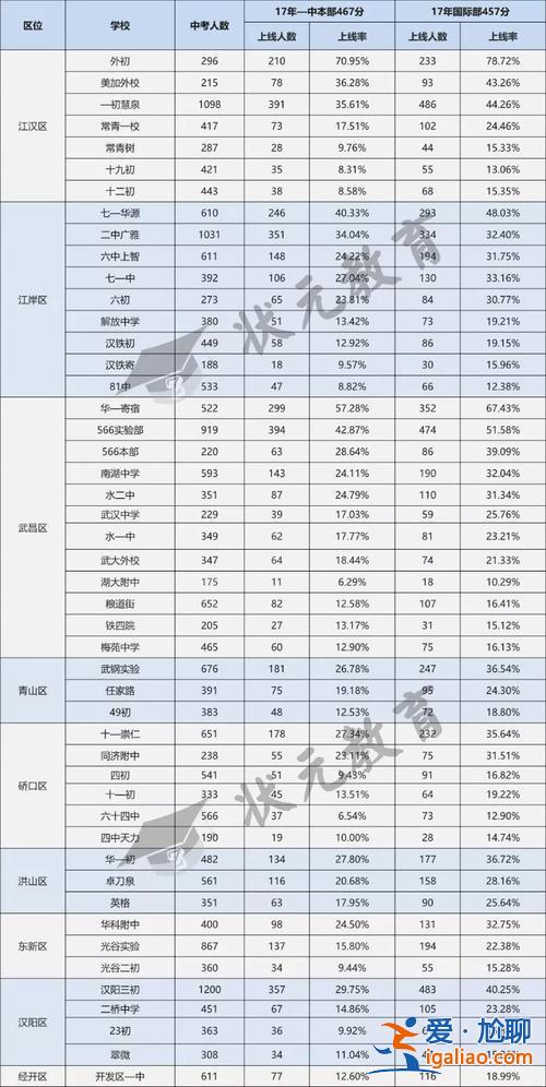 武漢第九中升學率 2024武漢初中升學率？