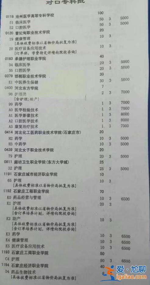 石家莊專升本院校(河北醫學專科學校有哪些可以升本)？