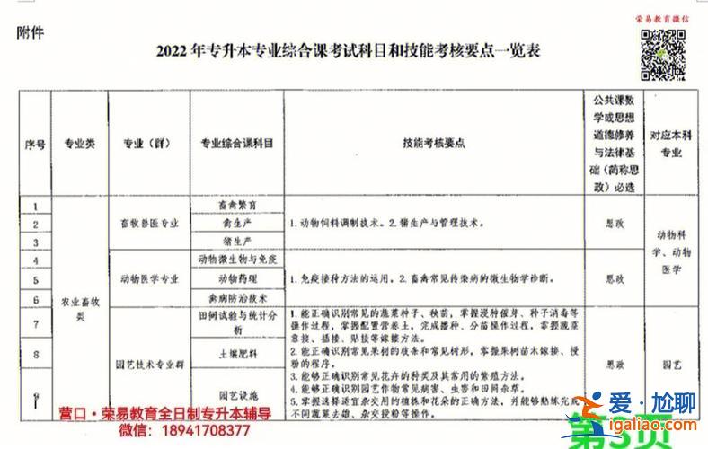 數學教育專升本考什么？數學教育專科專業專升本考試考什么科目？