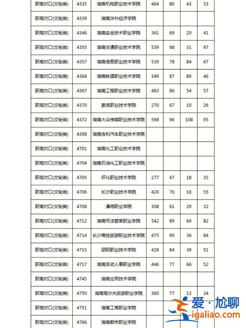 職中對(duì)口升學(xué)是高幾考？上職高對(duì)口升學(xué)班有錄取分?jǐn)?shù)線嗎？