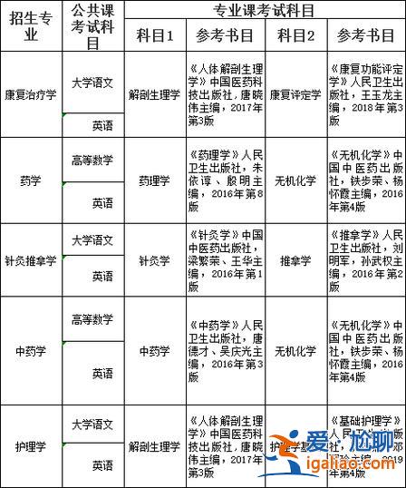 17藥學(xué)專升本考試科目，藥學(xué)專升本要考哪些科目啊？