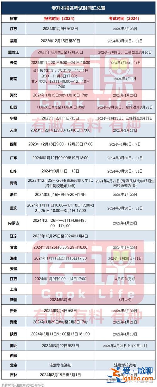 自考專升本考試報名時間(2024專接本報名時間及流程)？