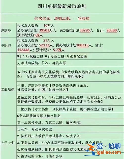 2017哈理工榮城專升本 哈理工2024年榮成高考錄取規(guī)則？