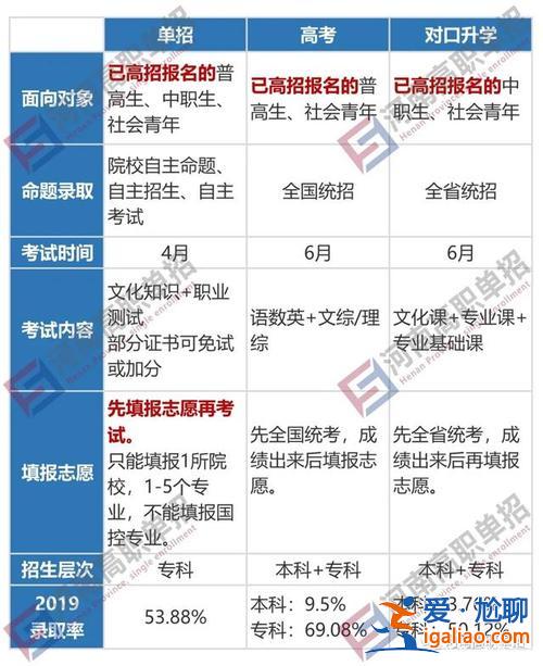 體校對口升學(xué)，體育生對口高考學(xué)校有哪些？