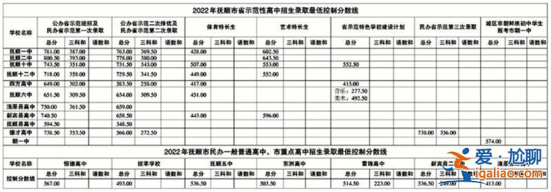 撫順新賓高中中考升學(xué)率(撫順高中排名是)？
