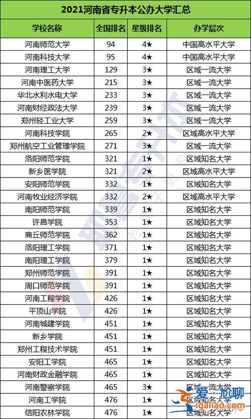 可專升本的?？圃盒?可以專升本的專科學(xué)校有哪些)？