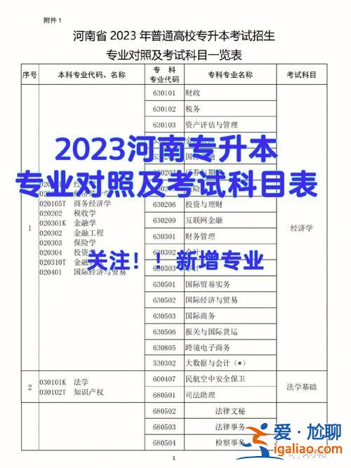河南專升本座位分布？河南高考座位編排方法？