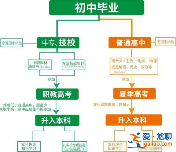職教高考對口升學(xué)？職教生是走單招好還是對口升學(xué)好？