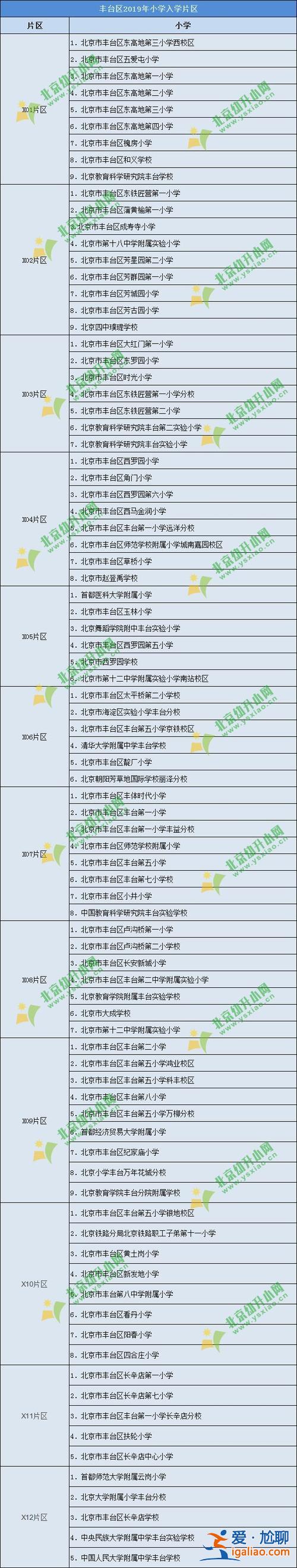 豐臺學區升學率高嗎(豐臺區第一小學學區房有哪些)？