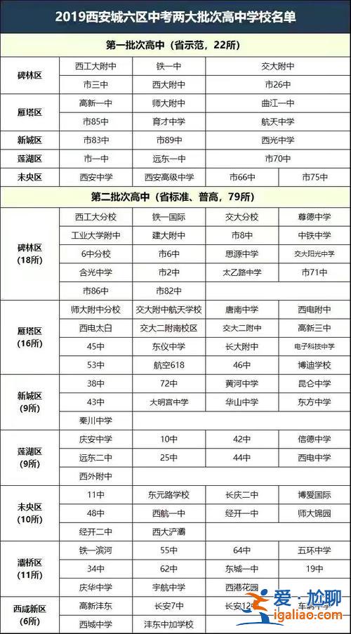 西安西補真實升學率 西安博愛學校高考升學率怎樣？