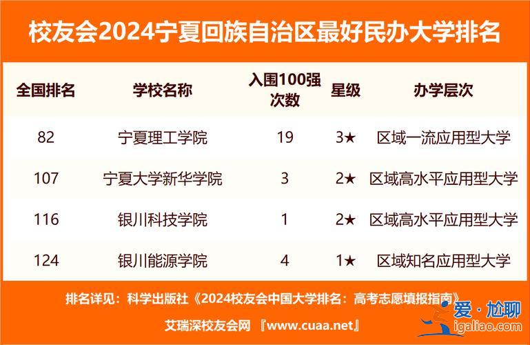 銀川回族中高考升學率 寧夏長慶高級中學怎樣，升學率有多少？
