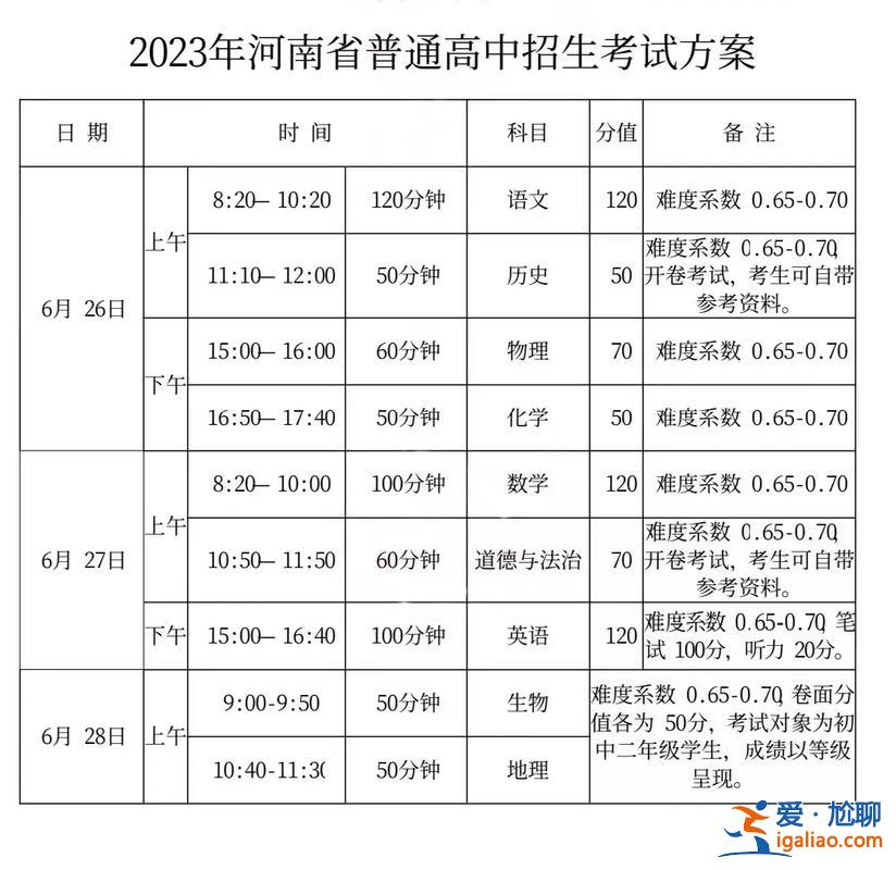 河南中考升學，2023河南中考地生難嗎？