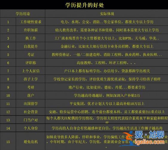 的提升學(xué)歷？提升學(xué)歷的十大好處有哪些呢？