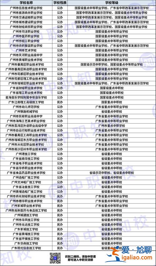 廣州中專提升學歷院校排名(廣州中專前十名學校)？