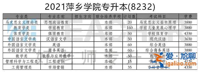 萍鄉學院專升本容易嗎，萍鄉學院多少學生？
