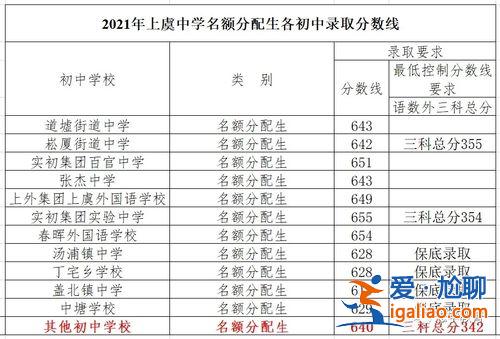 上虞升學率(上虞實驗中學升學率)？