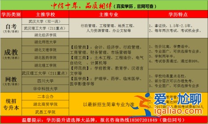 成人教育專升本培訓(成人自考本科什么機構比較靠譜)？