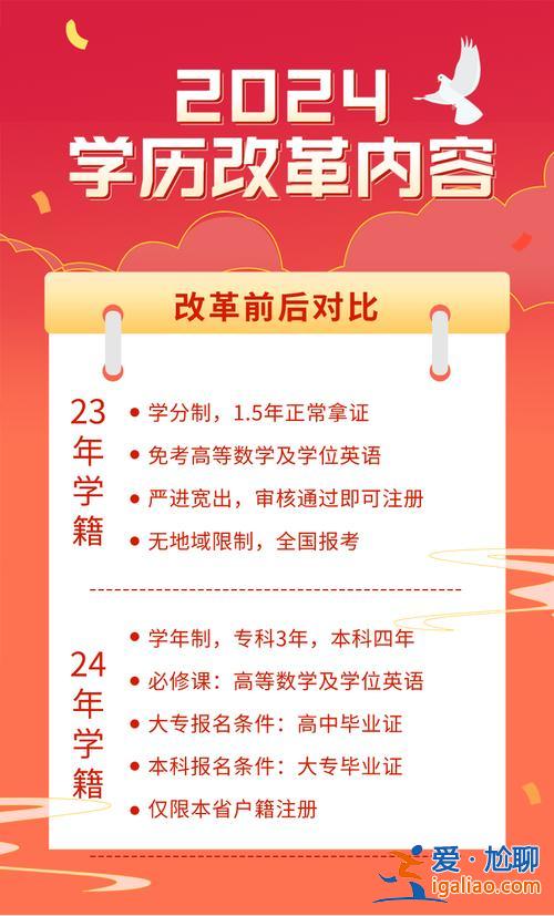 南陽升學學歷提升補貼，2024南陽購房補貼現(xiàn)在能領嗎？