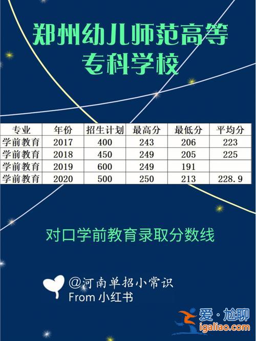 對(duì)口升學(xué)幼師學(xué)校(中專(zhuān)幼師對(duì)口升學(xué)有哪些可以考的大專(zhuān))？