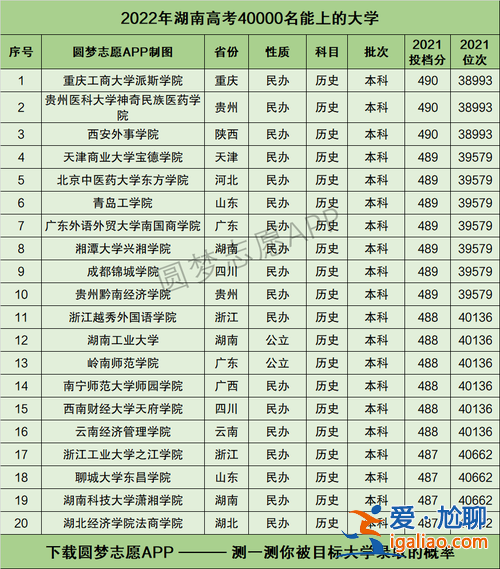 湖南對口高考升學大學排名 湖南對口高考可以報哪些學校？