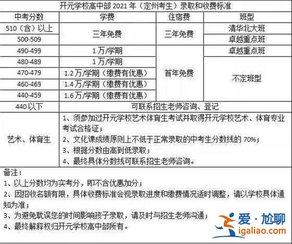定州升學率(定州回中初中升學率怎么樣)？