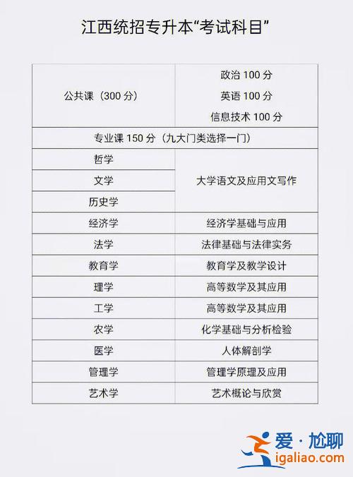 電大專升本難嗎(專升本考試通過率高嗎)？