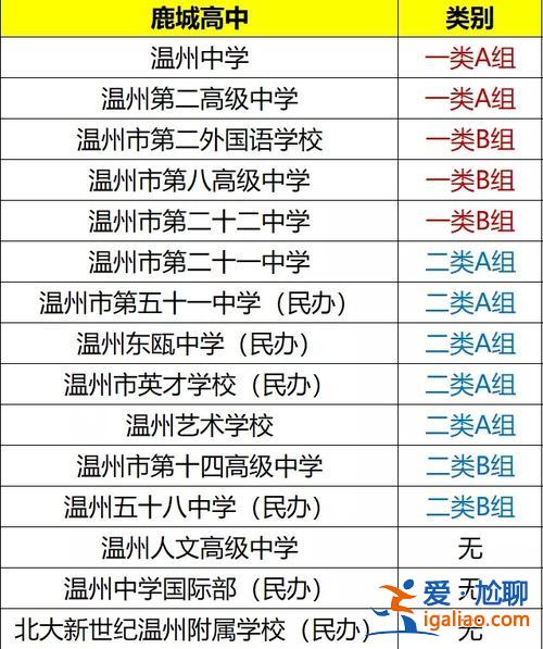 溫州升學率，溫州普高升學率？