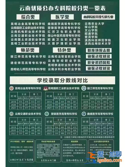 對(duì)口升學(xué)有哪些網(wǎng)課班？職業(yè)中專對(duì)口升學(xué)班什么意思？