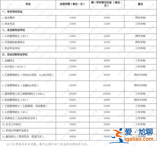 廈門職工提升學歷補貼政策？廈門大學博士生學費及補貼？