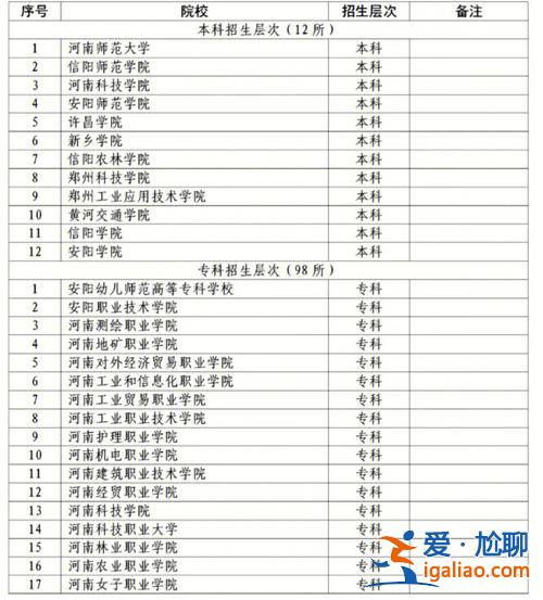 對口升學養殖(養殖對口高考可以考哪些大學)？