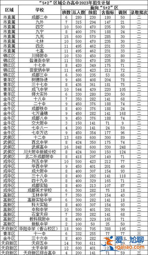 成都五十中升學(xué)率 2024成都中考各科平均分？