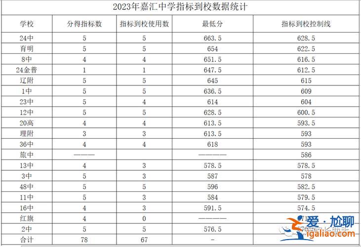大連升學(xué)幫 2024年大連市初中升學(xué)排行榜？