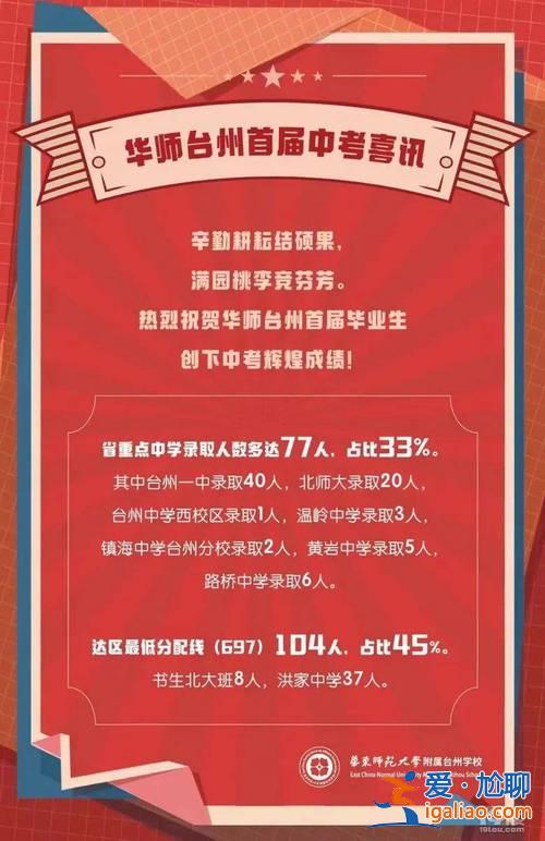 臺州升學(xué)率(臺州市實驗中學(xué)升學(xué)率)？