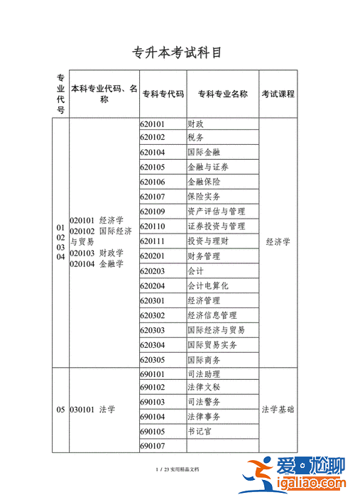 專升本法理學？法學專升本需要考哪些科目？