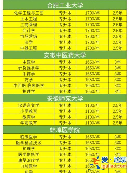 專升本成考學(xué)費 專升本成人高考費用怎么分？