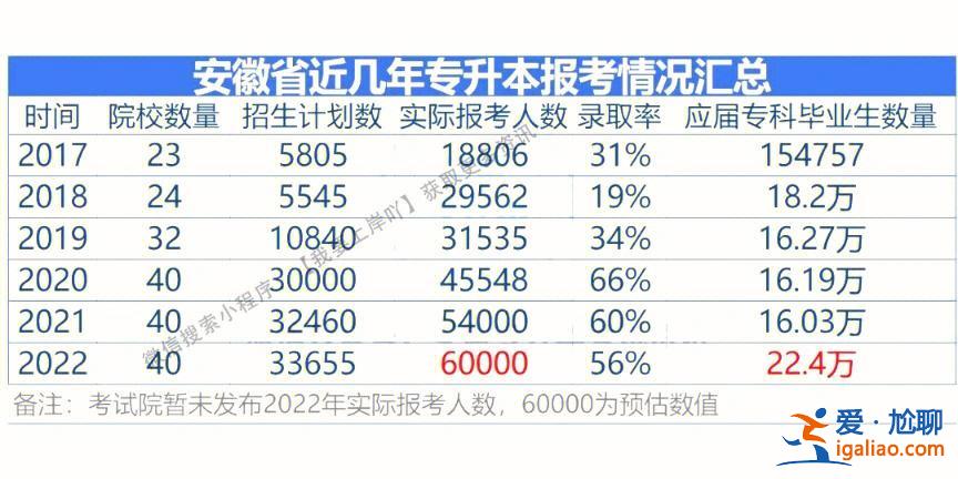 升學率安徽 安徽普高錄取率是多少？