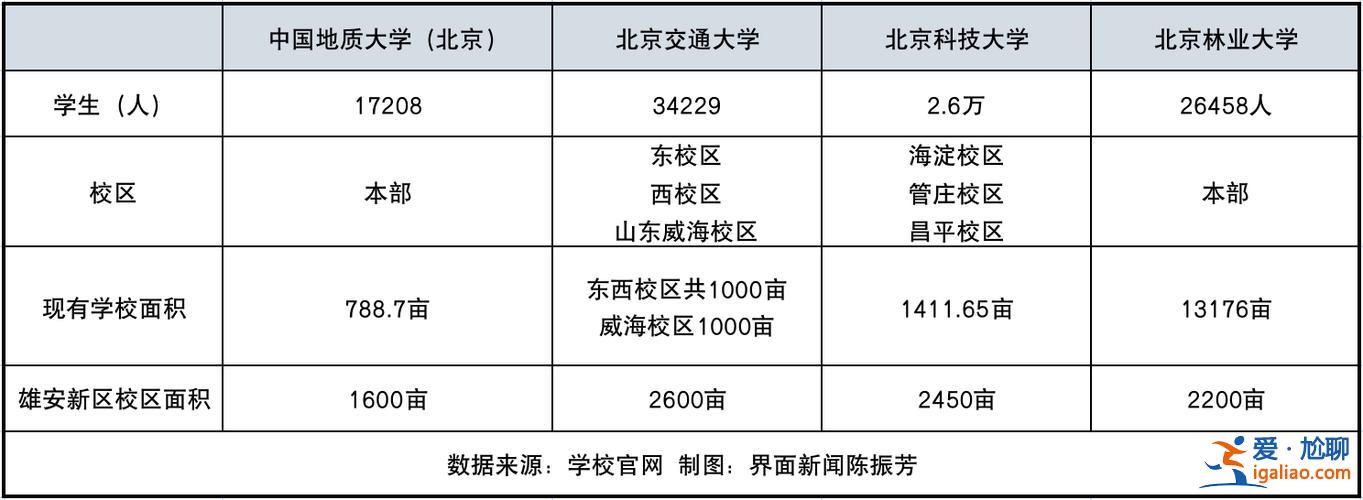 北京交大專升本 北京交通大學專升本的概率？