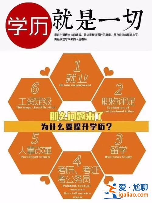 了解提升學(xué)歷(初中生如何提升自己的學(xué)歷，有什么作用)？