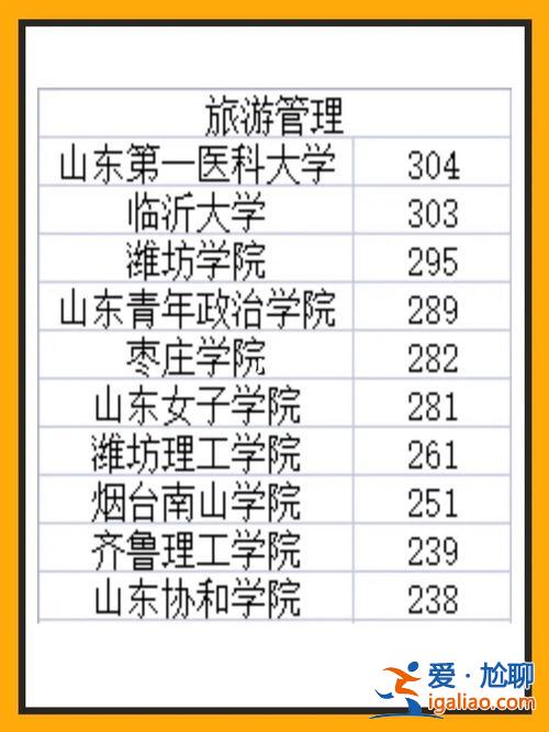 山東專升本旅游管理吧，山東旅游職業(yè)學(xué)院是否可以專升本？